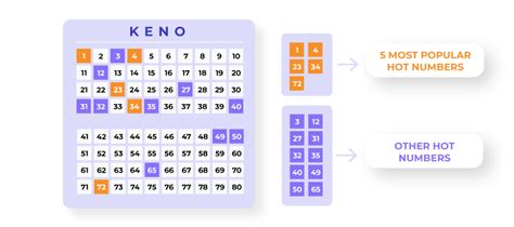 keno pay table victoria